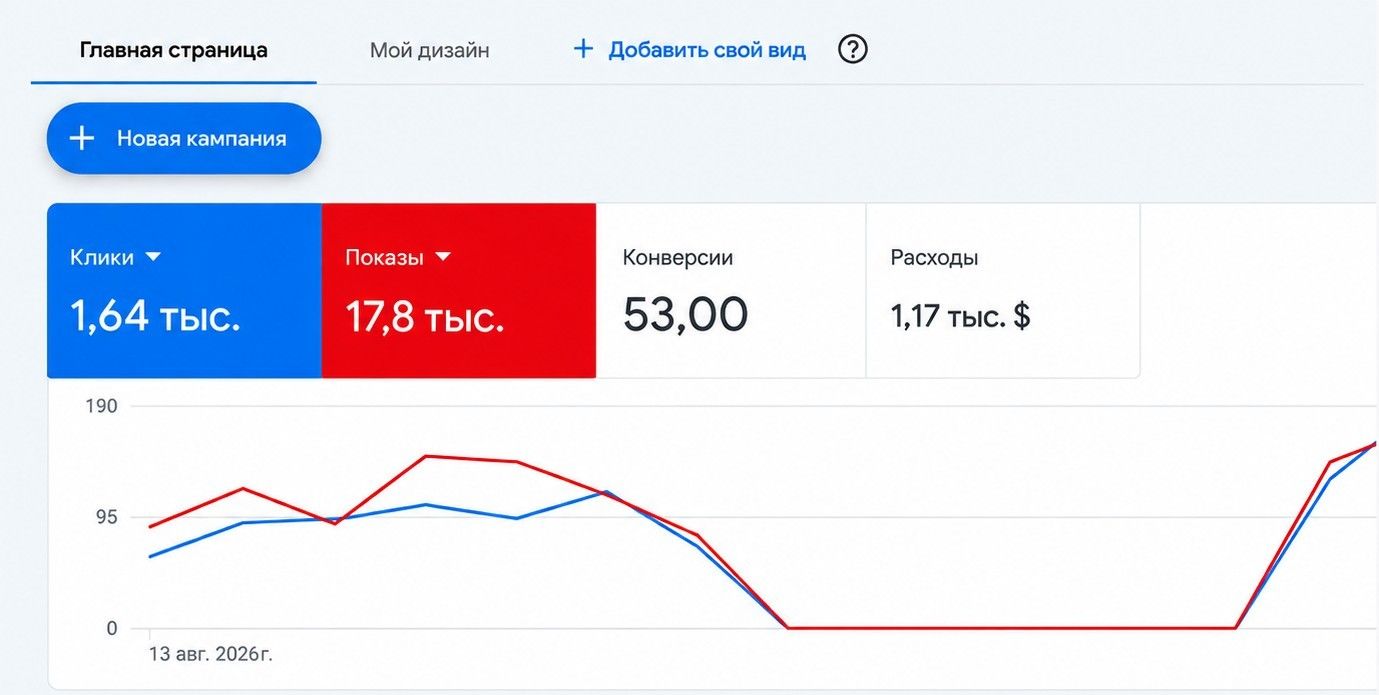 Отчёт Google Ads по рекламе artan.kz