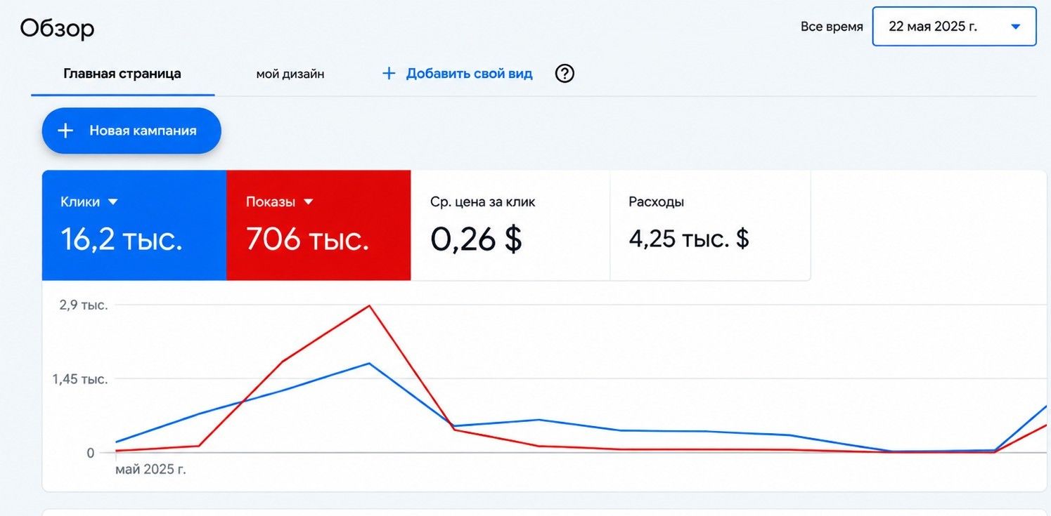 Отчёт Google Ads по рекламе jana-service.kz
