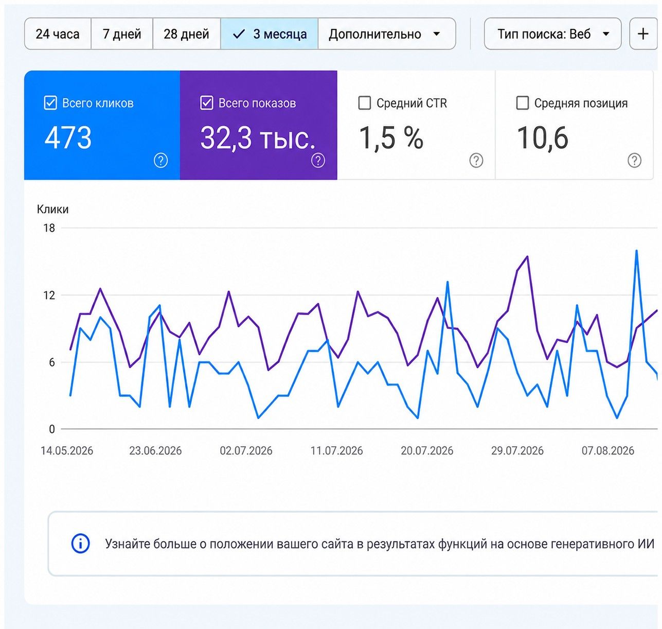 Google Search Console: SEO-продвижение artan.kz