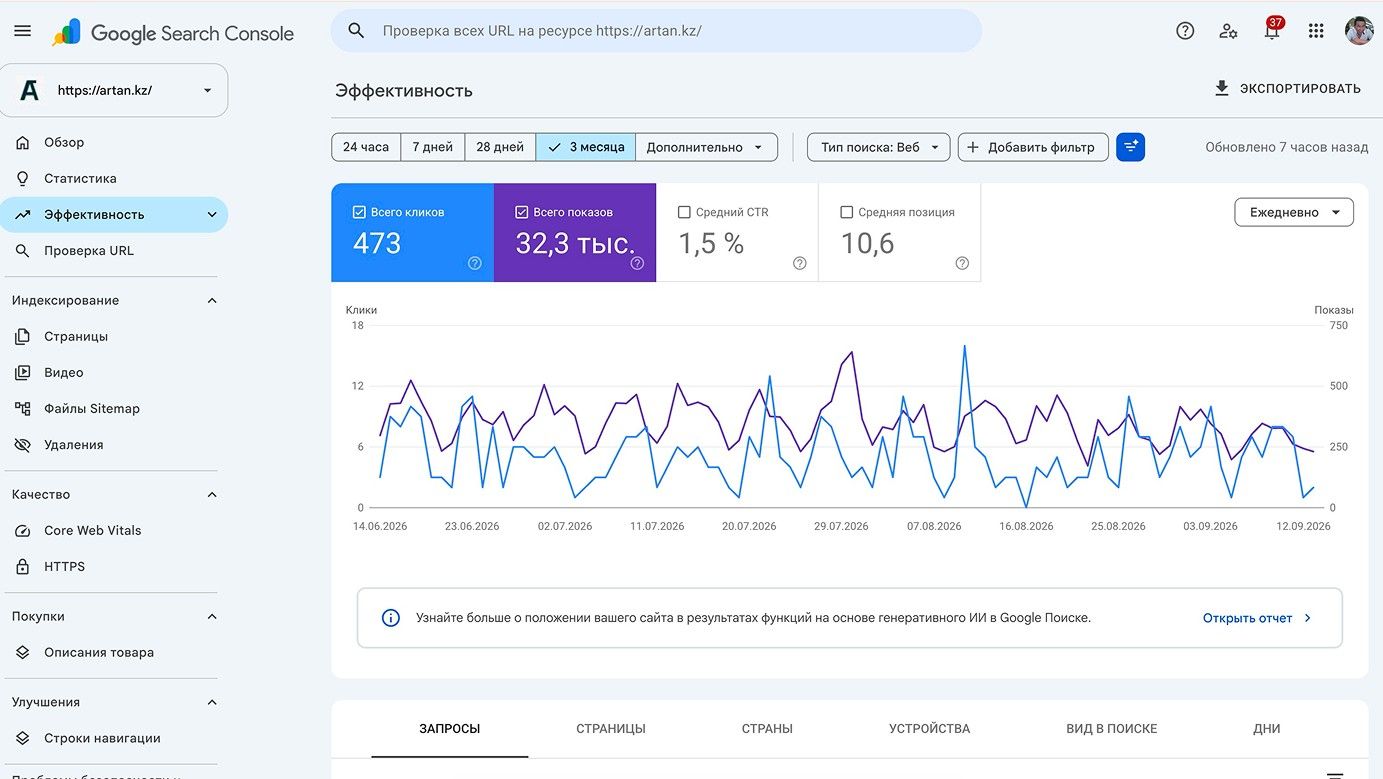 Google Search Console: SEO-продвижение artan.kz