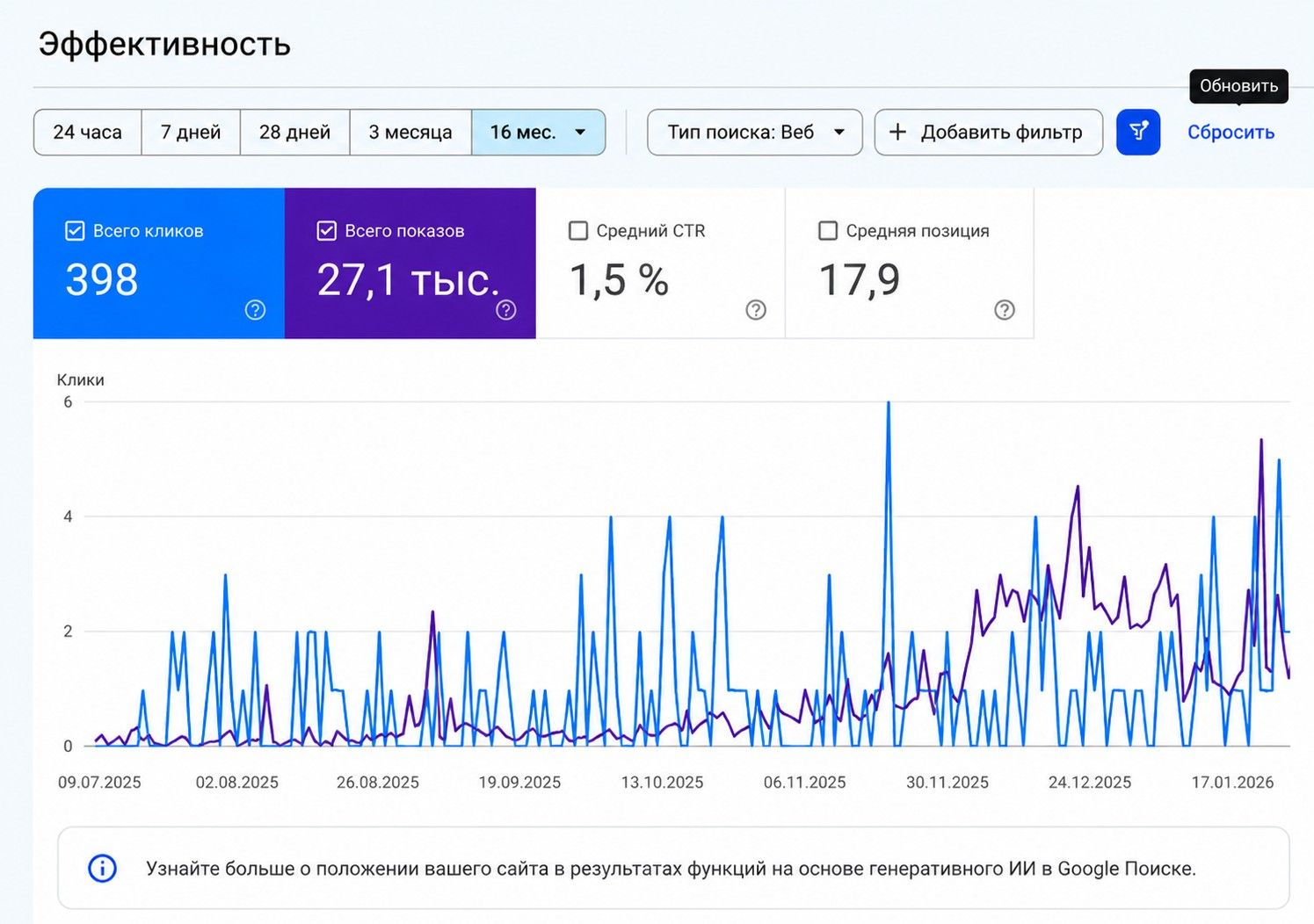 Google Search Console: SEO-продвижение businesstrip.kz