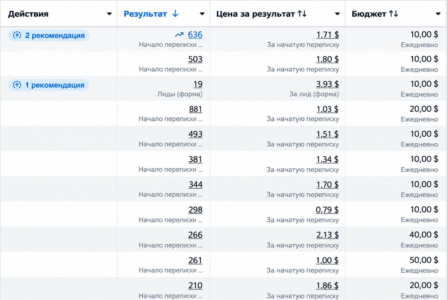 Результаты таргета Инвест Ипотека