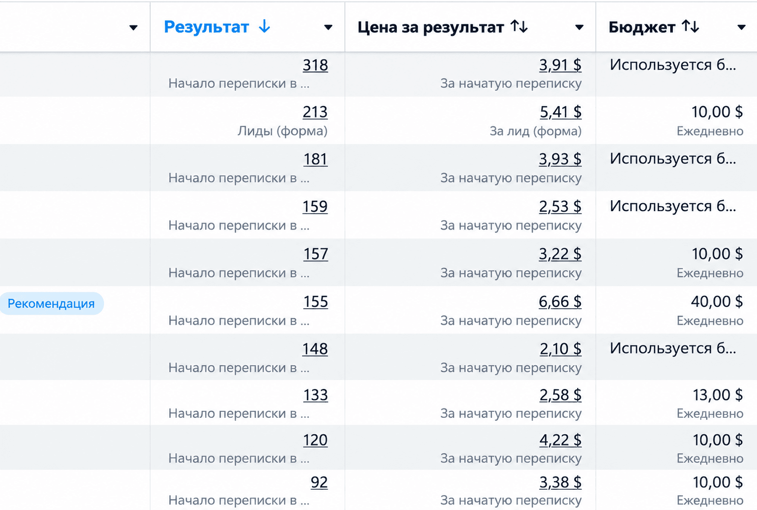 Отчёт рекламного кабинета ТД «Зангар»