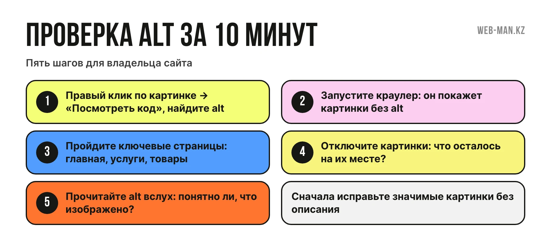 Проверка alt-тегов картинок на сайте за 10 минут: пять шагов от кода страницы до чтения вслух