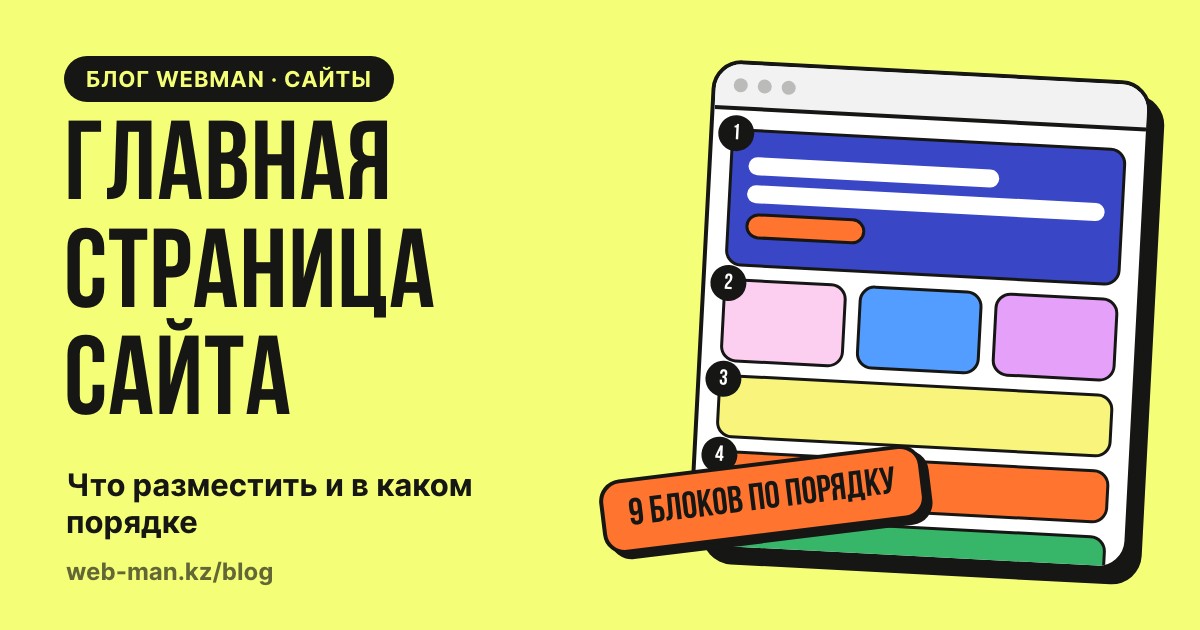 Главная страница сайта: схема из пяти блоков в окне браузера — первый экран, карточки услуг, примеры работ