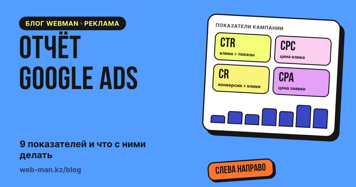 Отчёт Google Ads: карточка с показателями — показы, клики, CTR, цена клика и цена конверсии