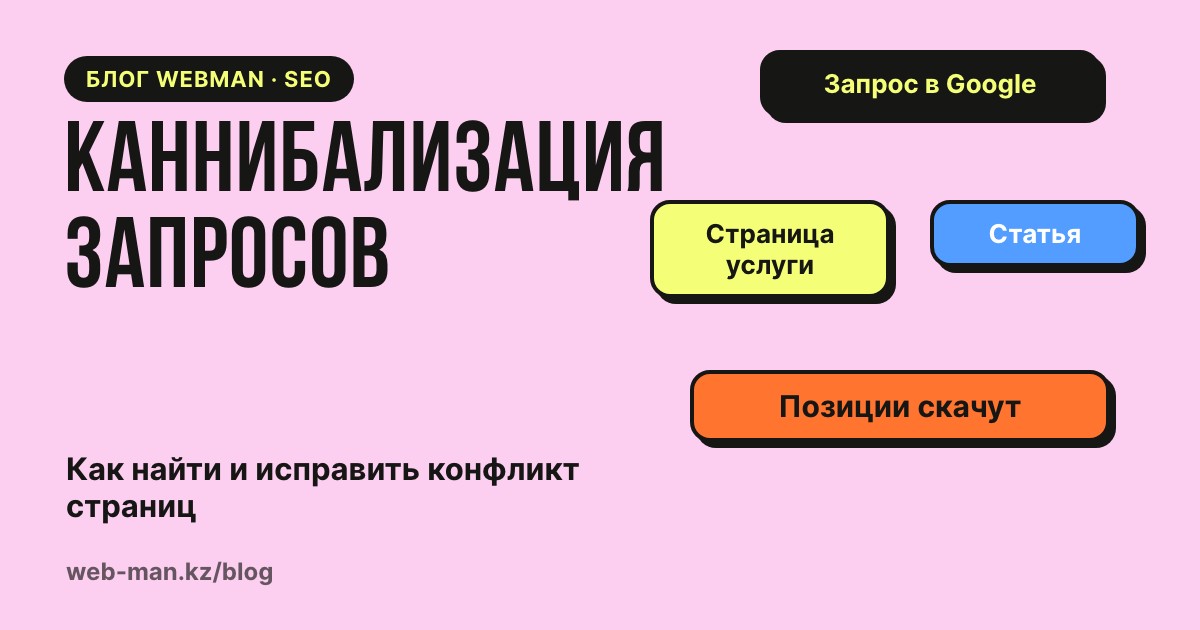 Каннибализация запросов: две страницы сайта борются за один поисковый запрос в Google