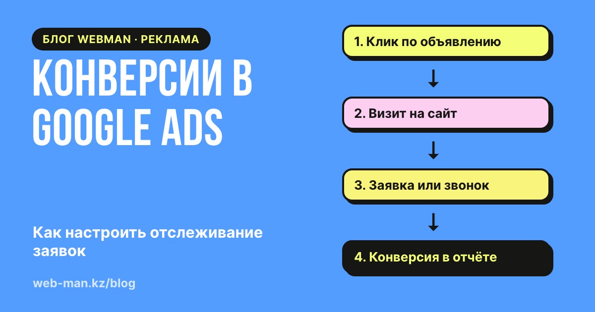 Конверсии Google Ads: путь клиента от клика по объявлению до заявки с отслеживанием