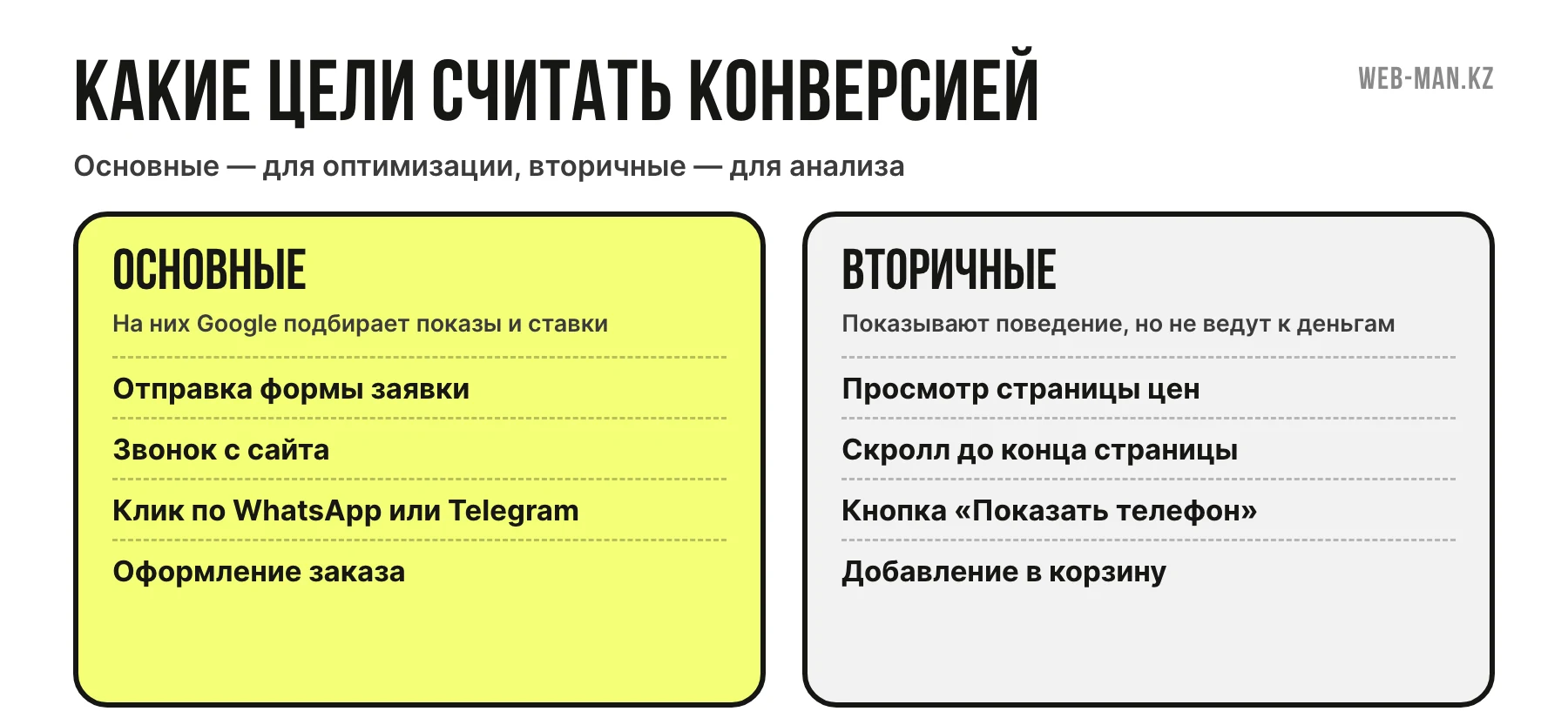 Схема разделения целей: основные конверсии для оптимизации и вторичные для анализа