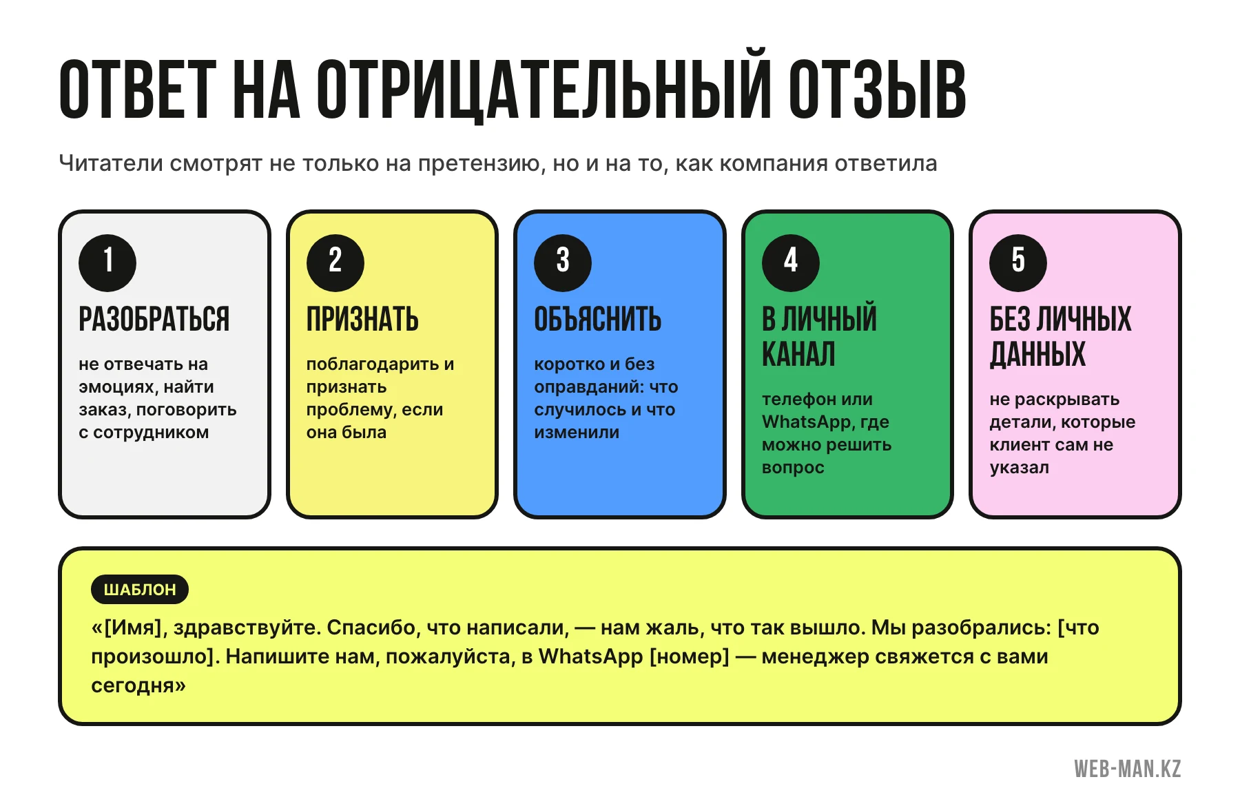 Как ответить на отрицательный отзыв в Google: пять шагов — разобраться, признать, объяснить, перевести в личный канал, не раскрывать данные