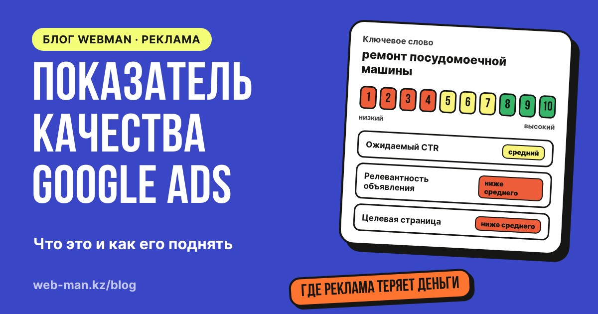 Показатель качества Google Ads: шкала от 1 до 10 и три составляющие — ожидаемый CTR, объявление и целевая страница
