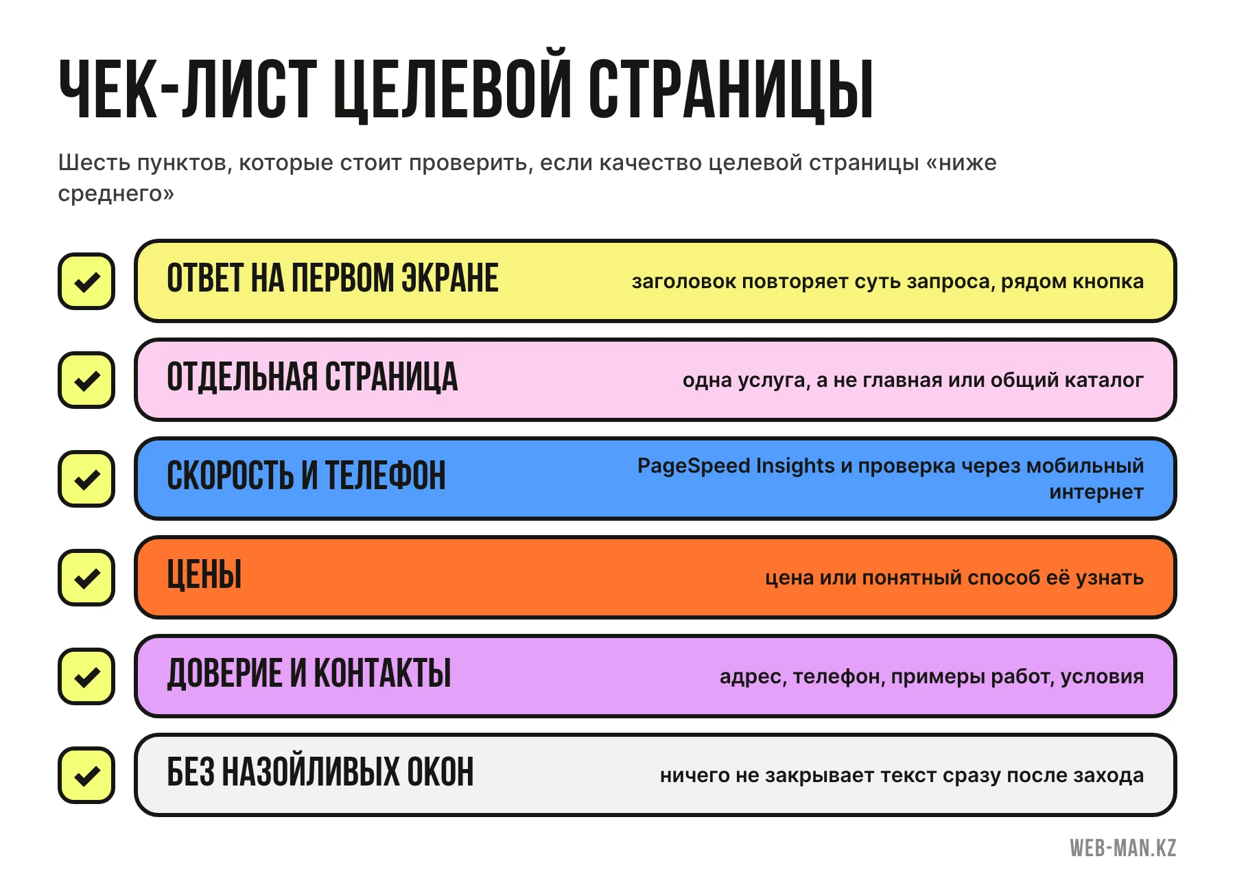 Чек-лист целевой страницы для Google Ads: ответ на запрос на первом экране, отдельная страница услуги, скорость, цены, доверие и контакты