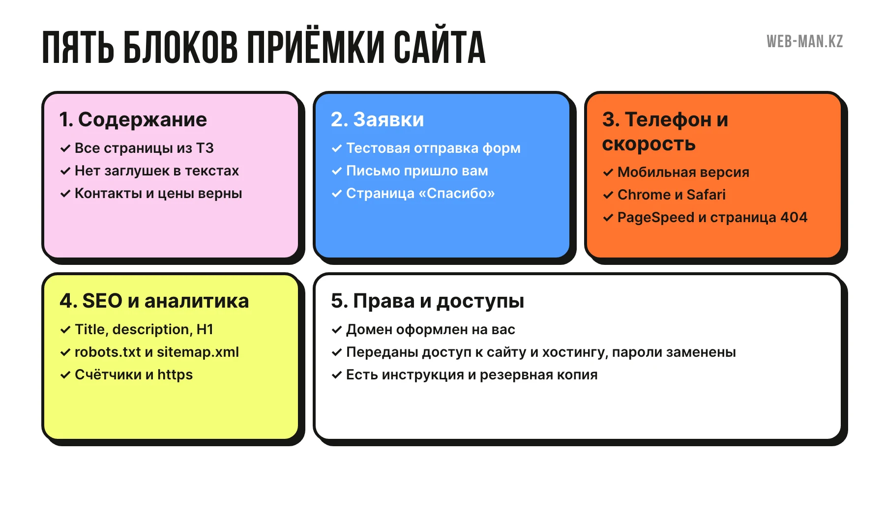 Чек-лист приёмки сайта по пяти блокам: содержание, заявки, телефон и скорость, SEO, права и доступы
