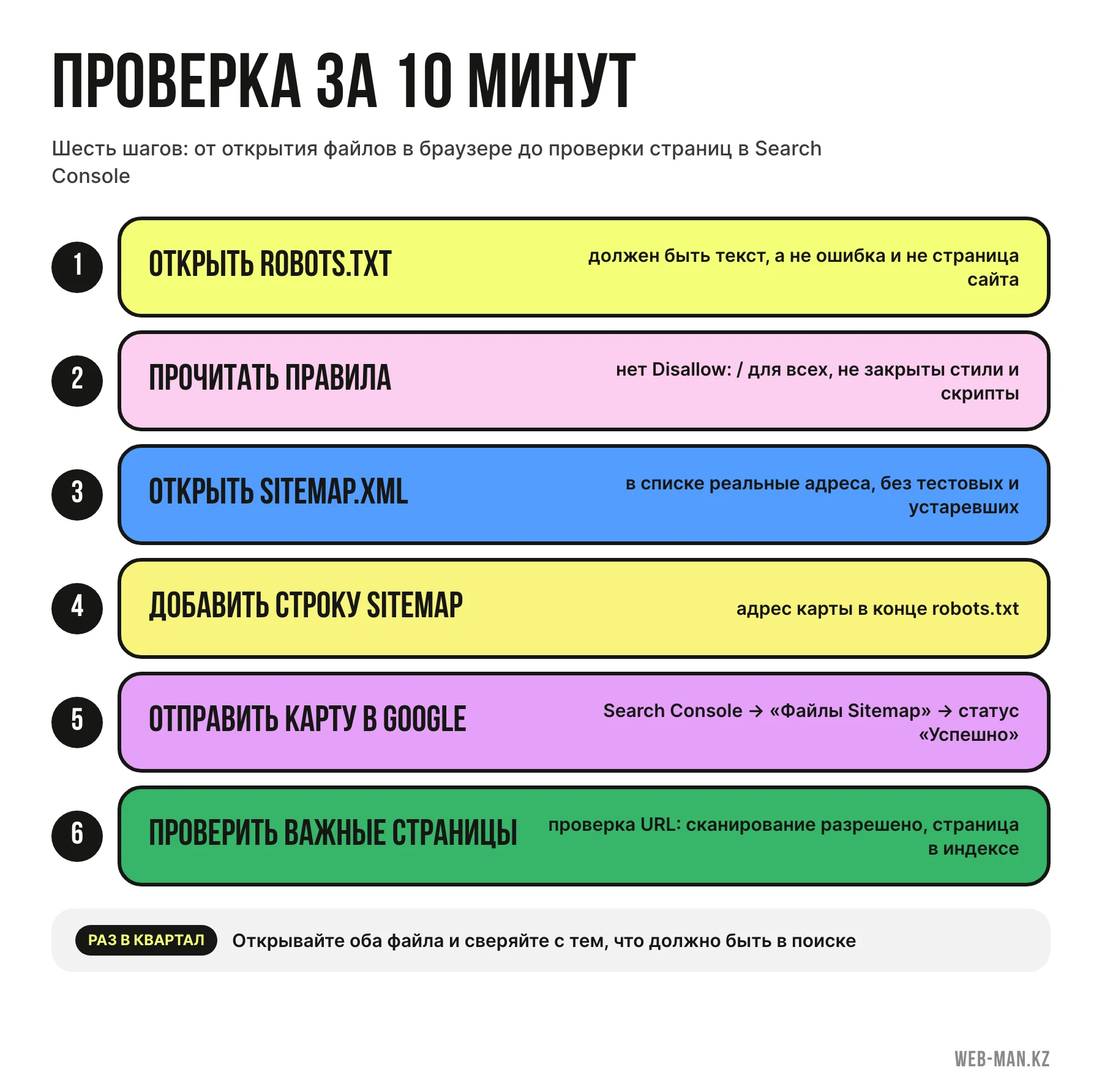 Шесть шагов, как подключить и проверить robots.txt и sitemap.xml для сайта через Search Console