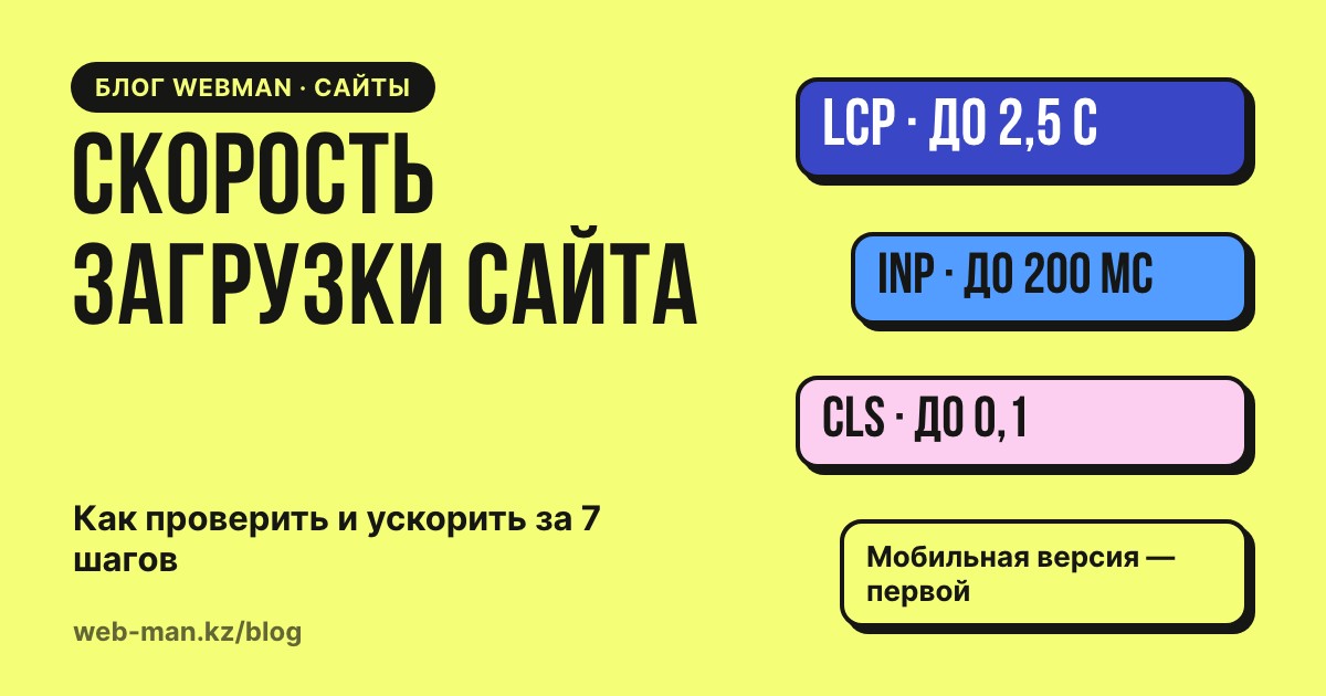 Скорость загрузки сайта: схема с тремя показателями Core Web Vitals и значком секундомера