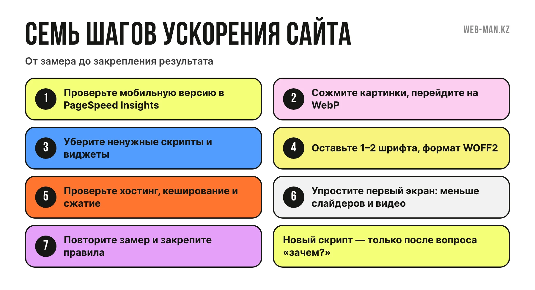 Семь шагов ускорения сайта: от замера в PageSpeed до повторной проверки после правок