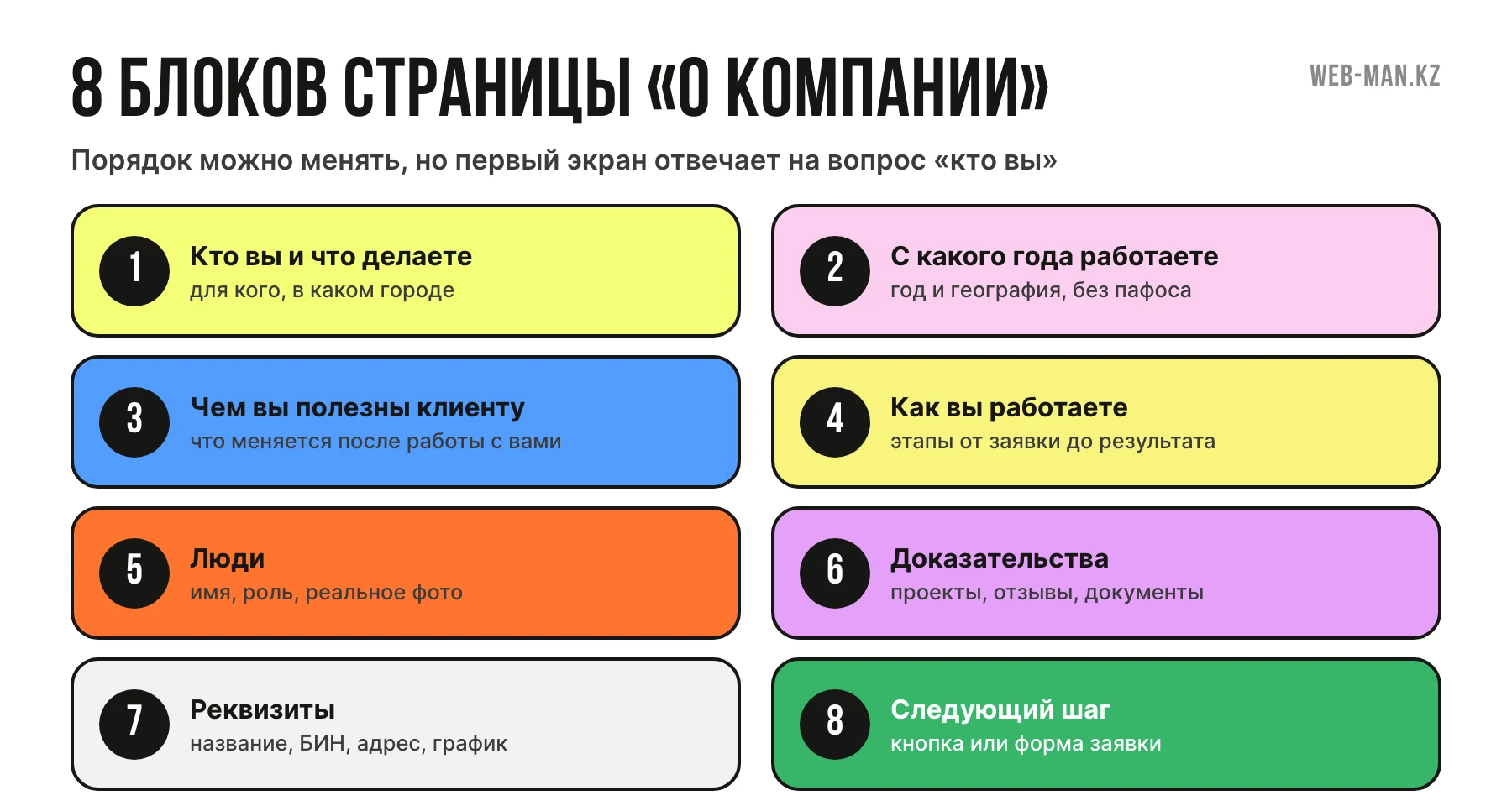 Схема из восьми блоков страницы «О компании»: от описания деятельности до призыва к действию