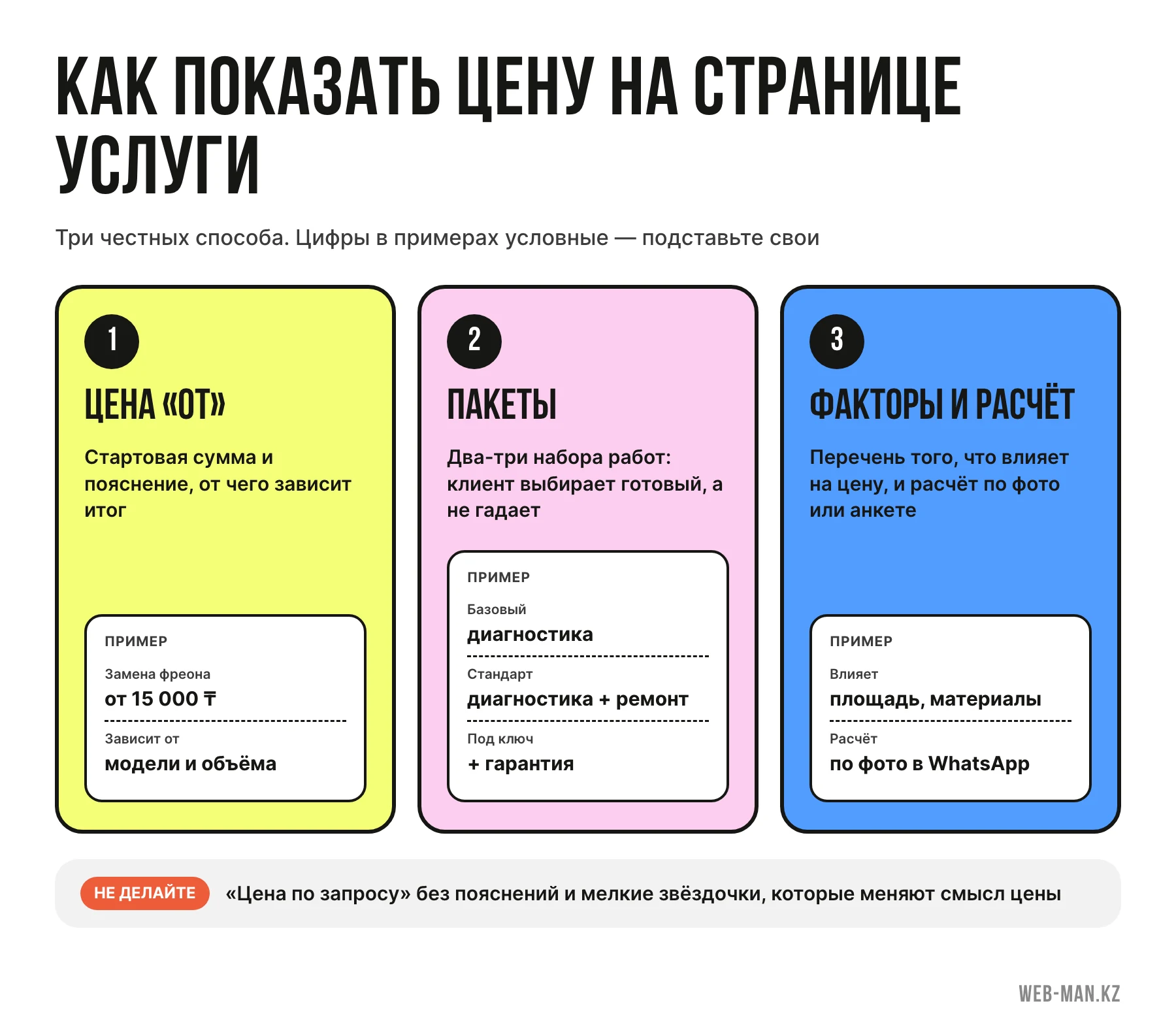 Цены на странице услуги: три способа показать стоимость — цена от, пакеты, факторы стоимости и расчёт