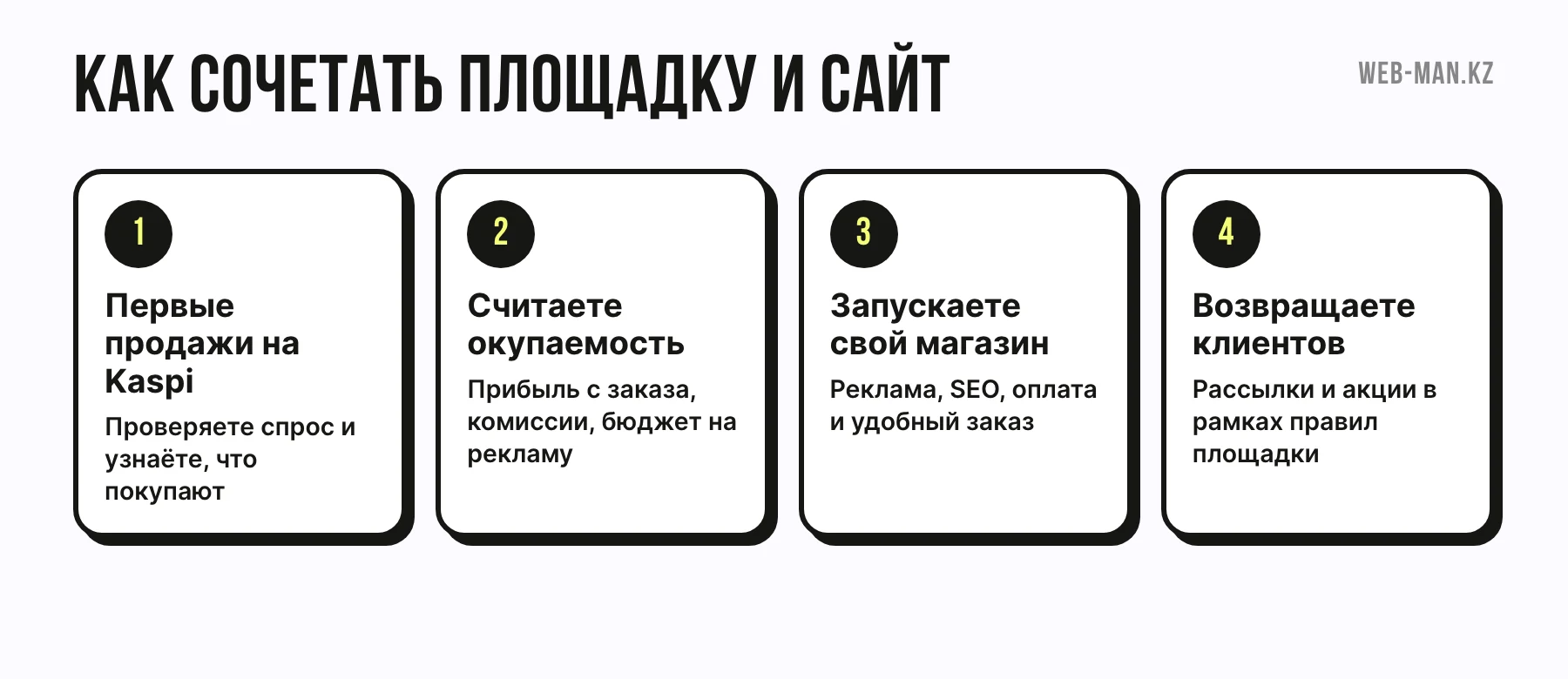 Схема: как сочетать Kaspi и свой интернет-магазин в Казахстане, от первых продаж до повторных