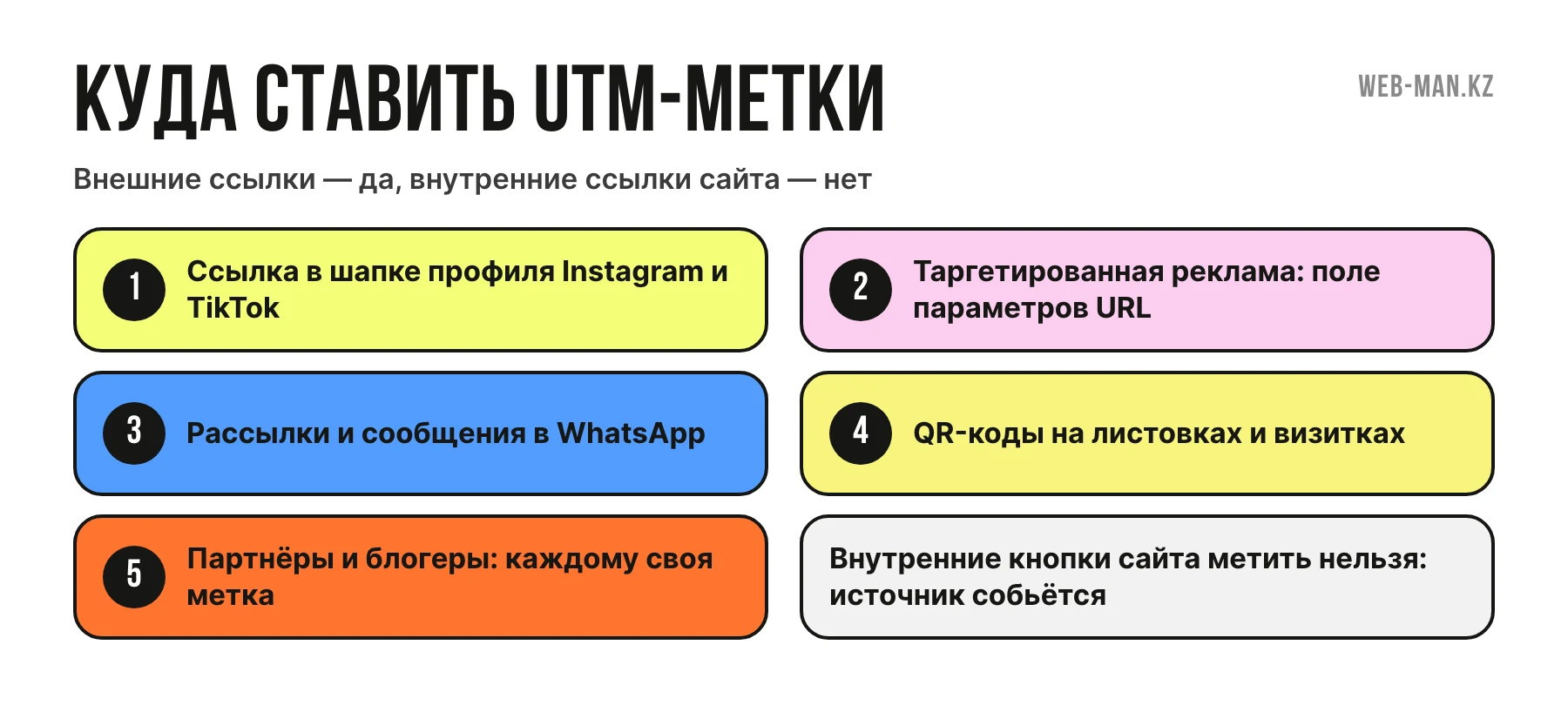 Куда ставить UTM-метки: профиль, таргет, рассылка, QR-код и партнёры с примерами значений