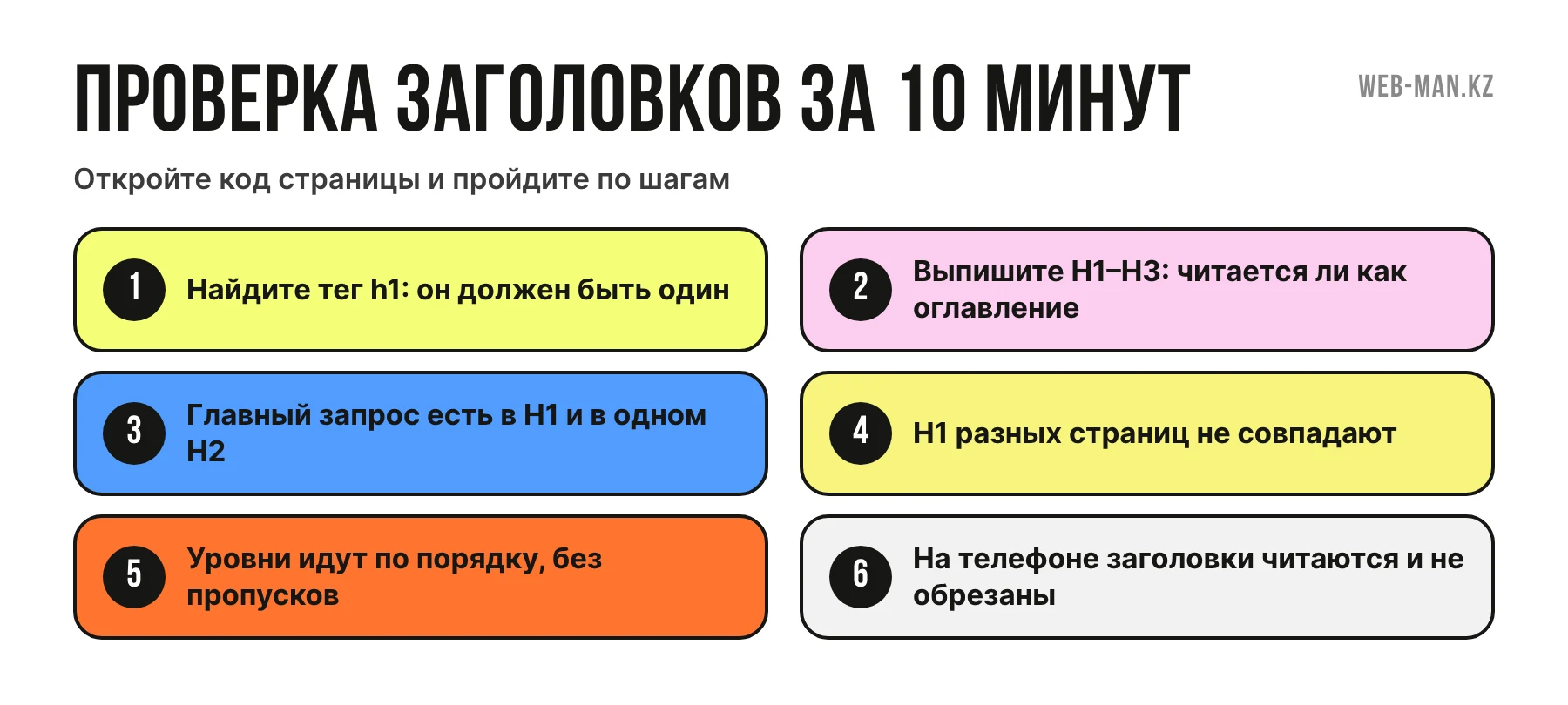 Чек-лист проверки заголовков сайта за 10 минут: один H1, иерархия, главный запрос, разные H1 на страницах