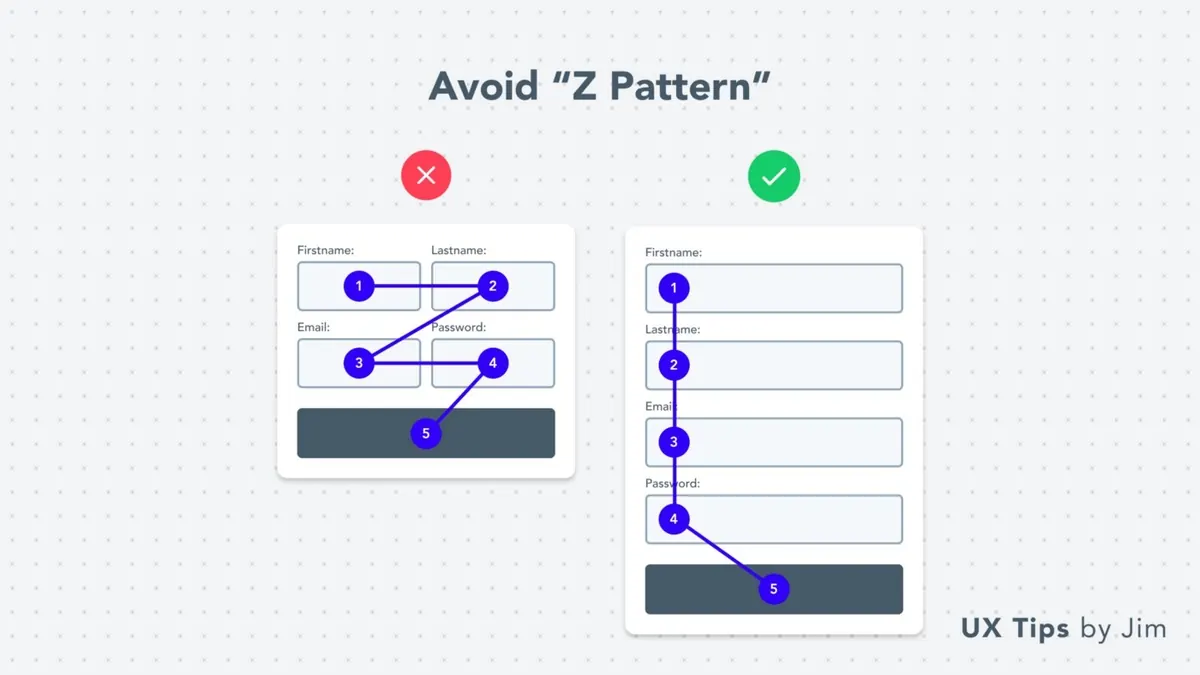 Form design on a website