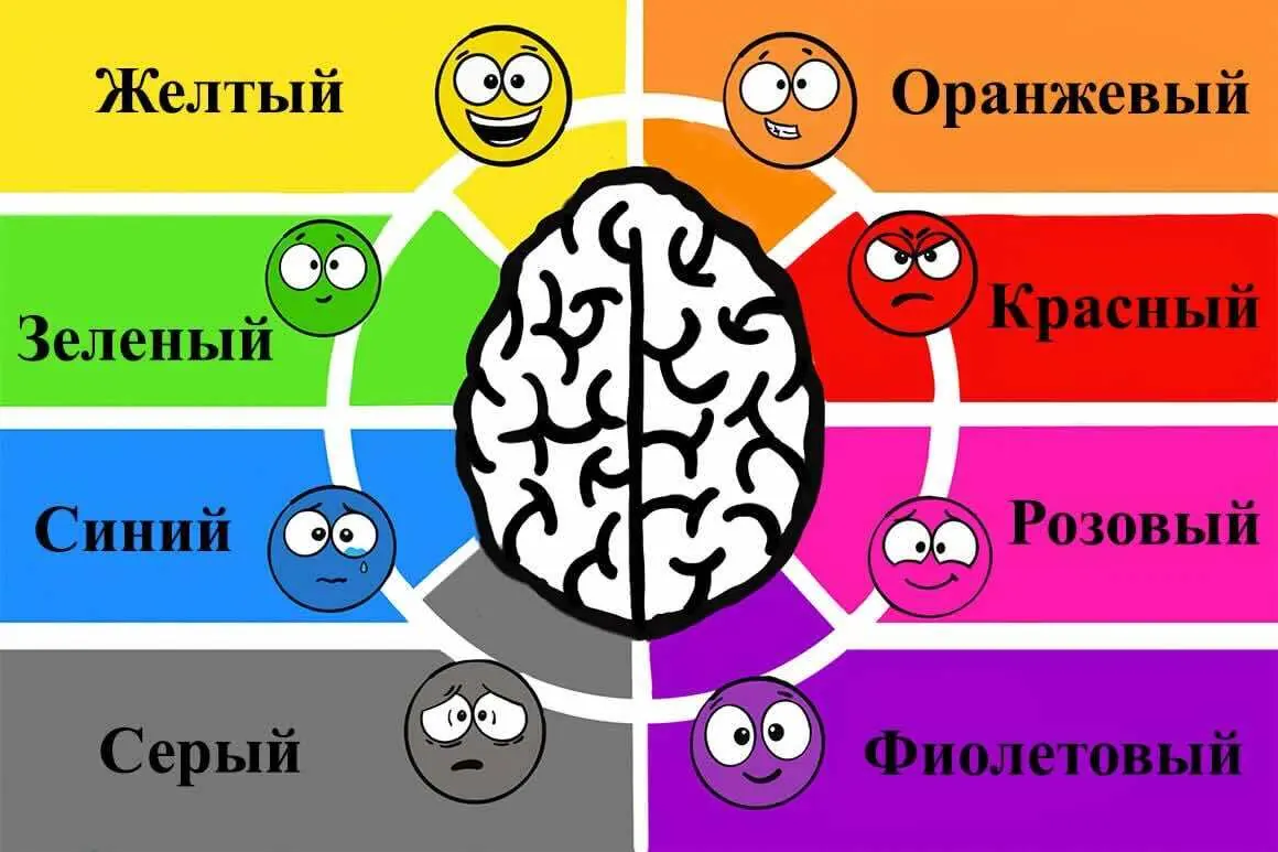 Color psychology in web design